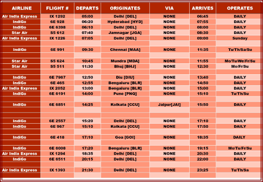 Surat Airport Flight Schedule - Domestic Arrivals