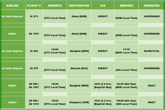 Surat Airport International Flight Schedule